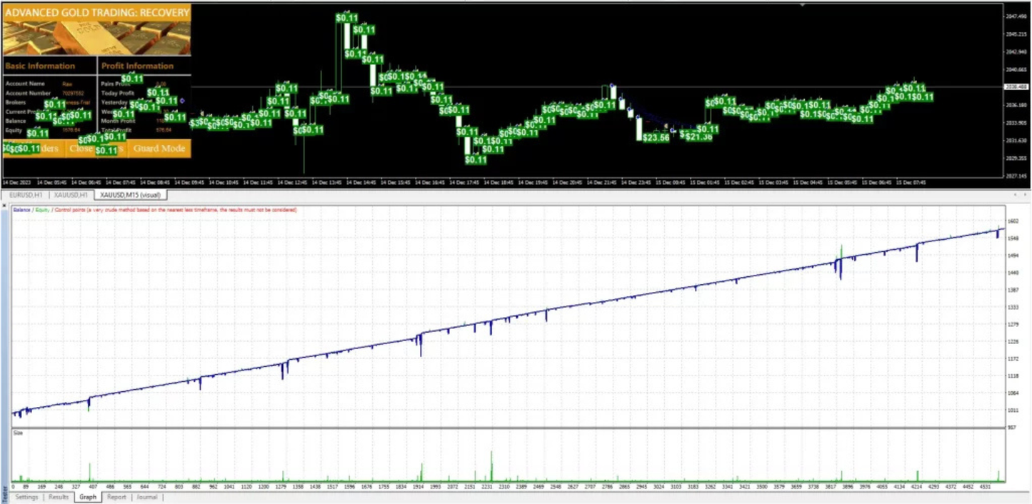 Advanced Gold Trading EA MT4