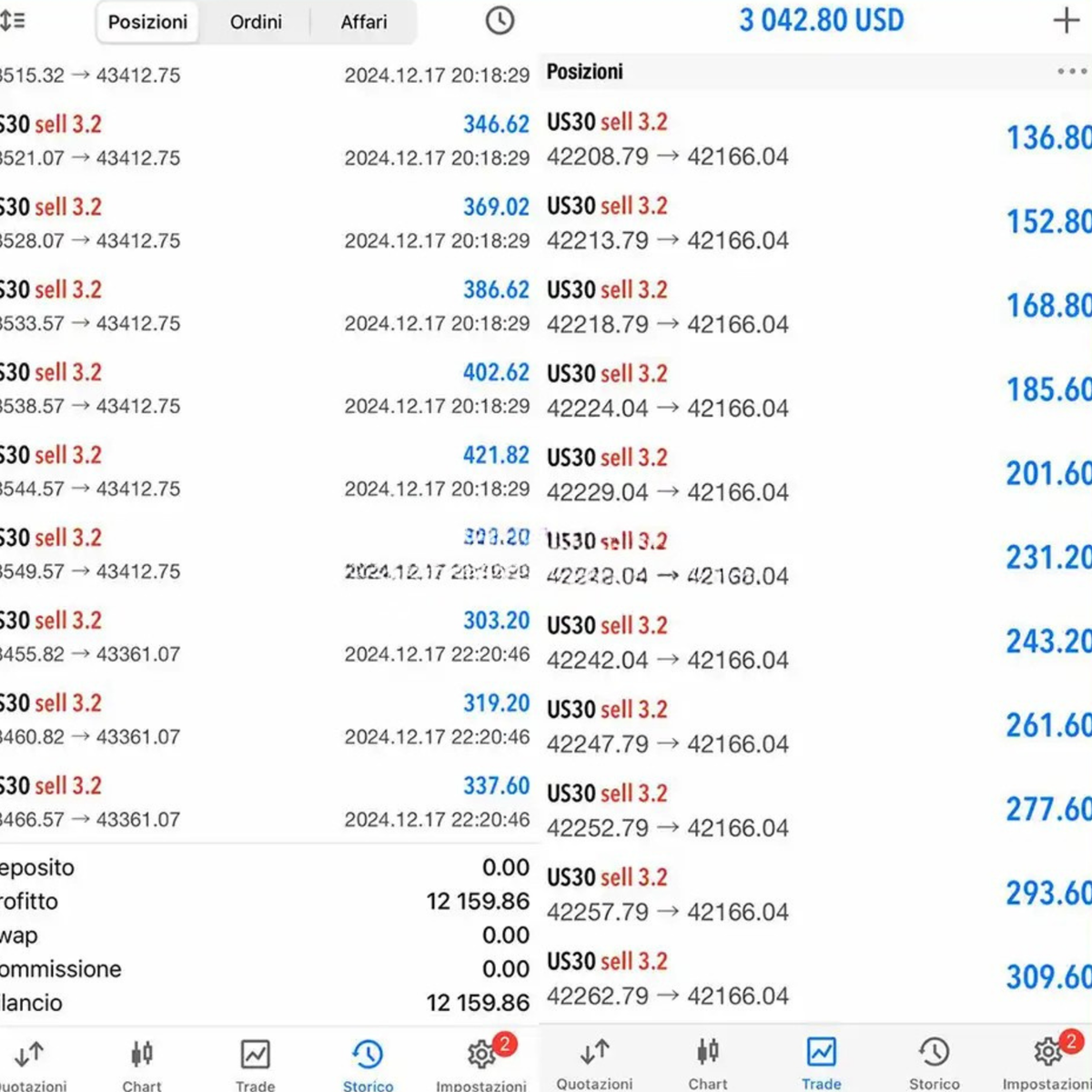 Horus FX EA MT5 + Set - Expert Advisor MT5 FxTradingAlpha