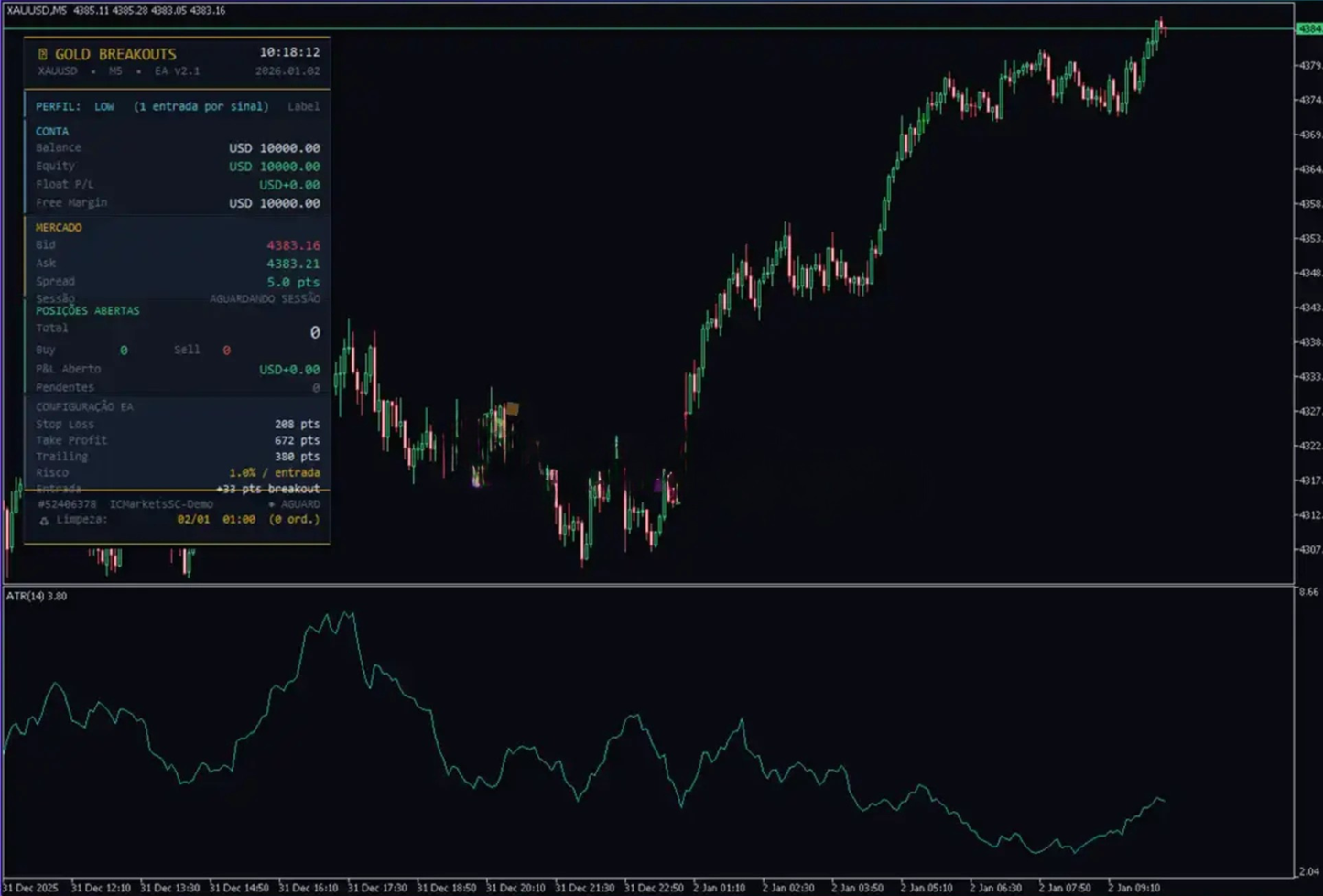 Gold Breakouts EA MT5 - EA Gold XAU FxTradingAlpha