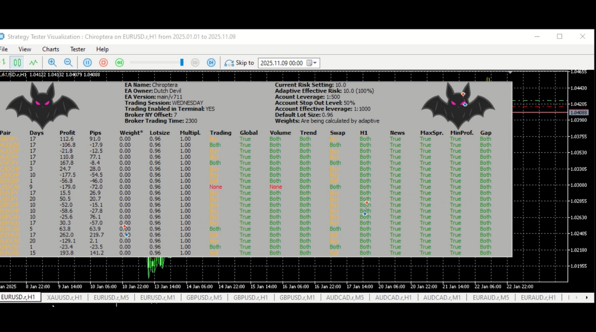 Chiroptera EA MT5 - Meta Signal Pro FxTradingAlpha