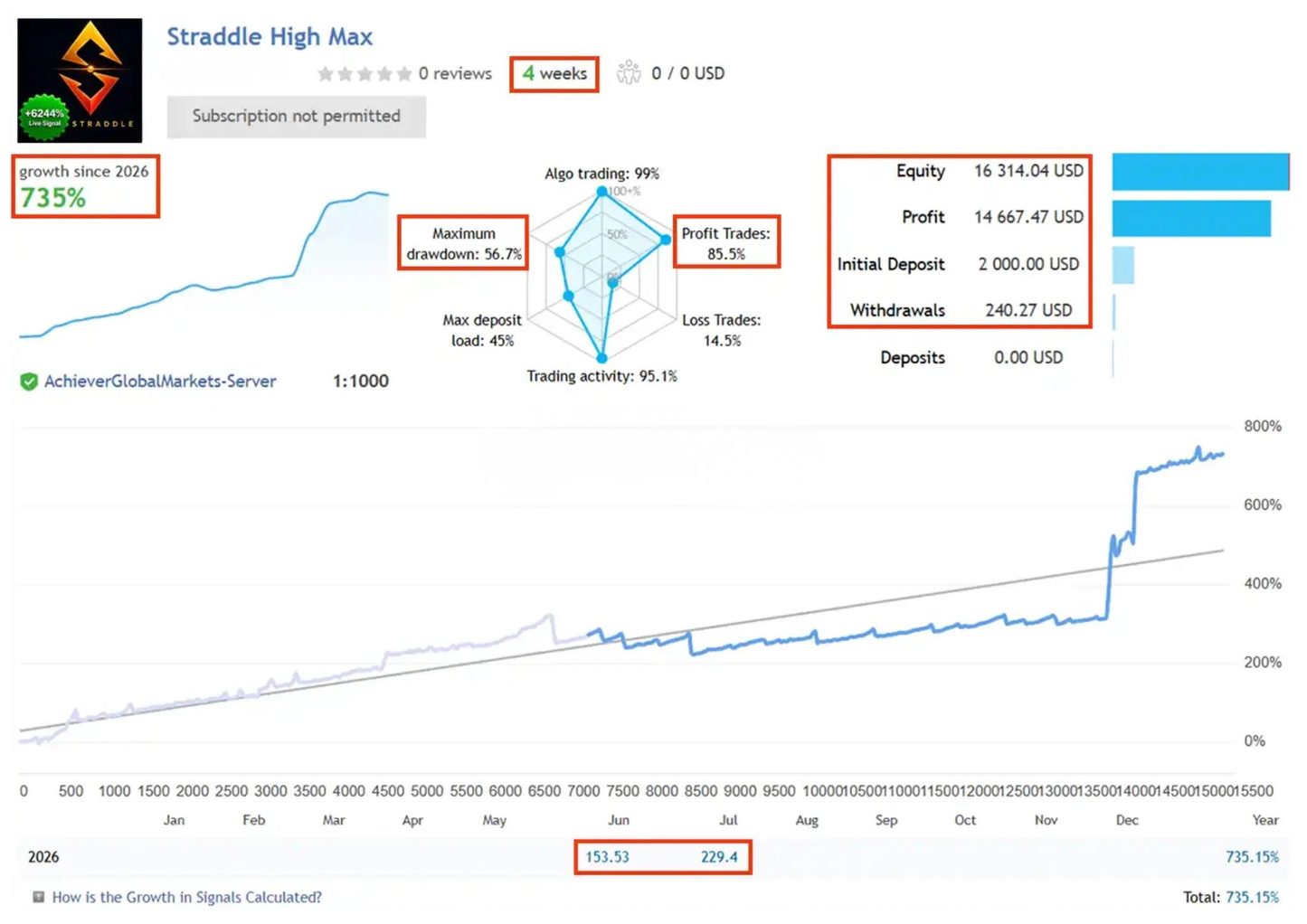 Straddle EA MT5