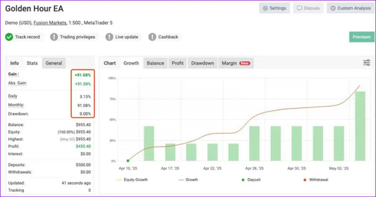GoldenHour EA MT5 – Artificial Intelligence EA for Gold