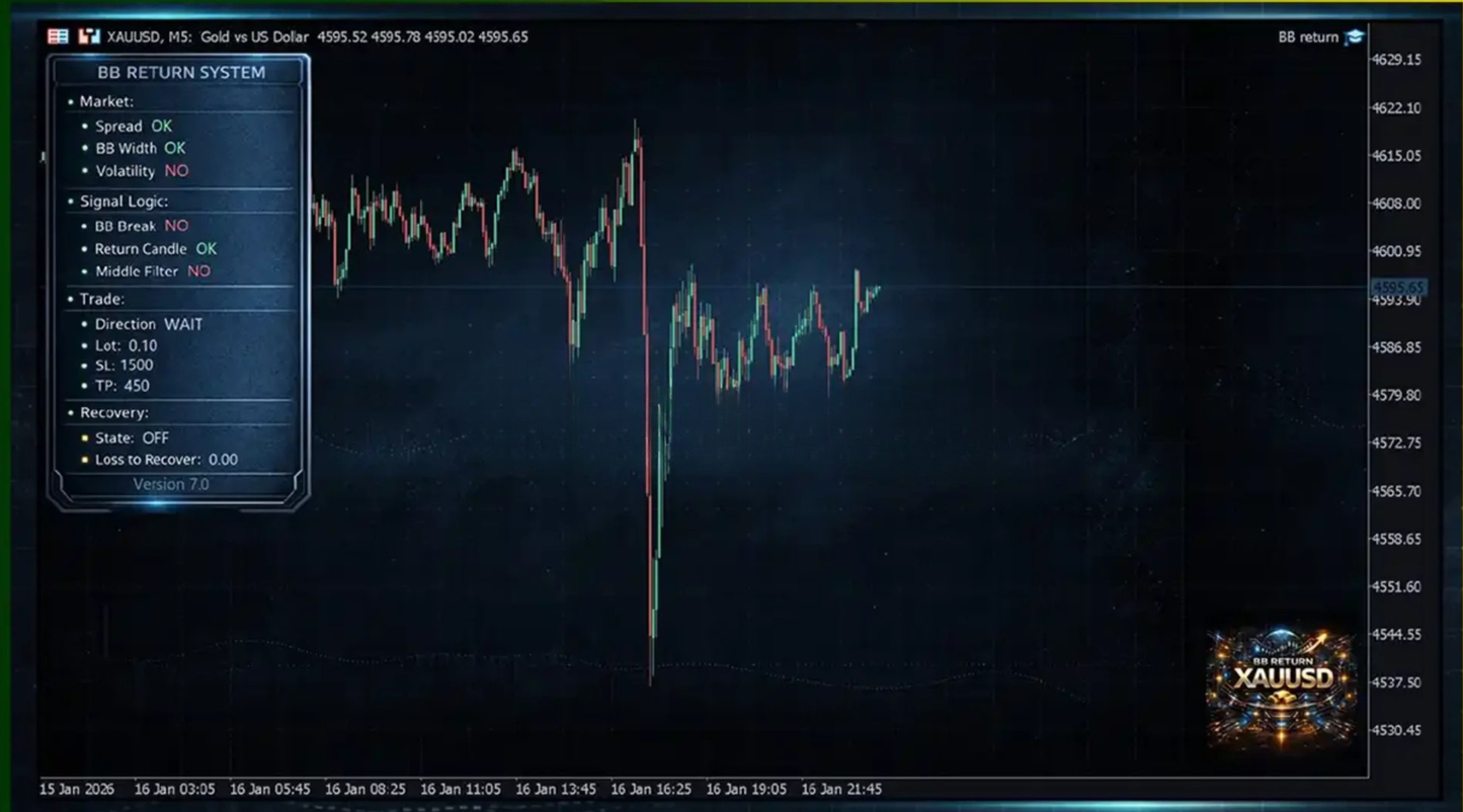 BB Return MT5 - XAUSD Bot FxTradingAlpha