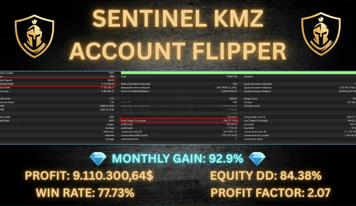 Sentinel KMZ EA MT5 - Robot MT5 FxTradingAlpha