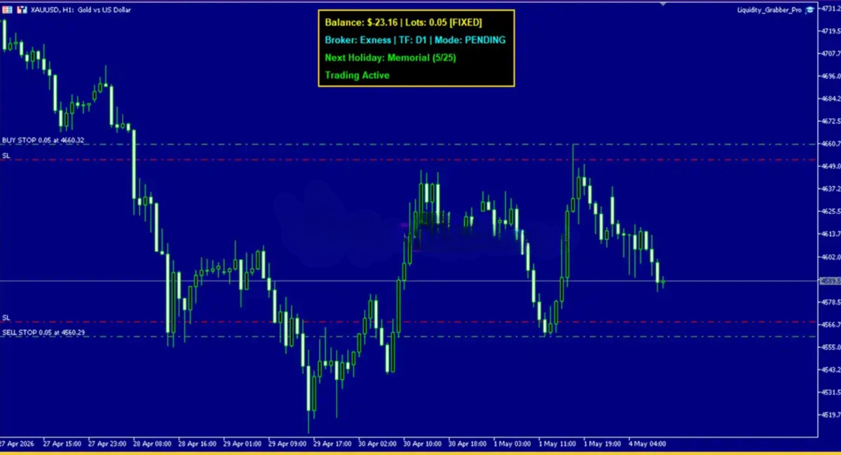 Liquidity Grabber Pro EA MT5 - XAUUSD Trading Robot FxTradingAlpha