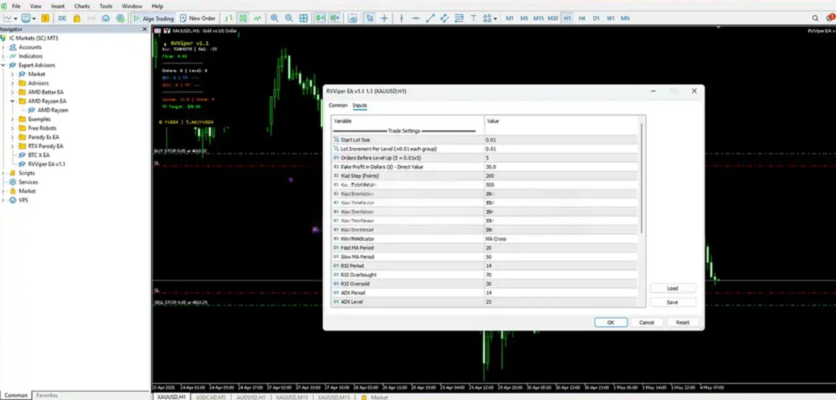 RVViper EA MT5 - Bot for Forex FxTradingAlpha
