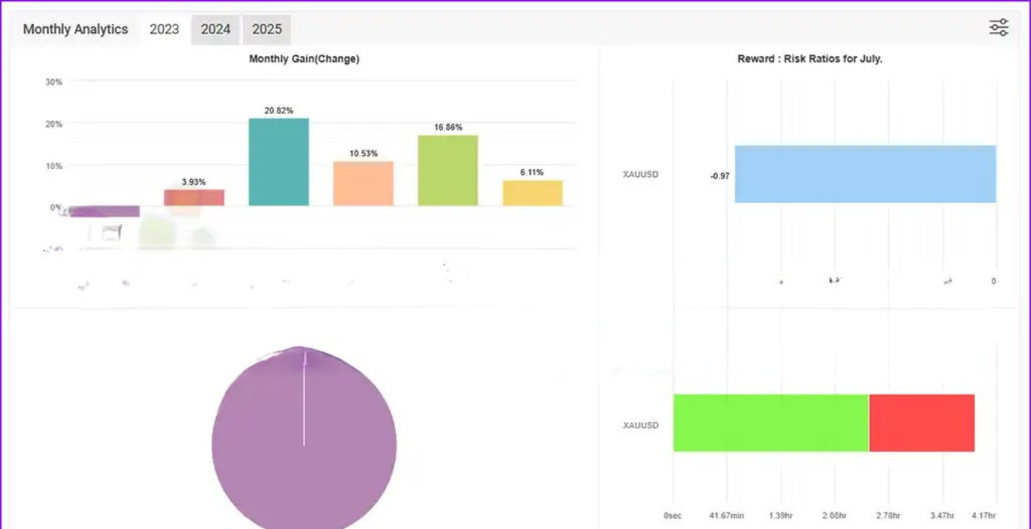 SpaceX Gold Pro EA MT4 + Set – XAUUSD Algorithmic Trading System