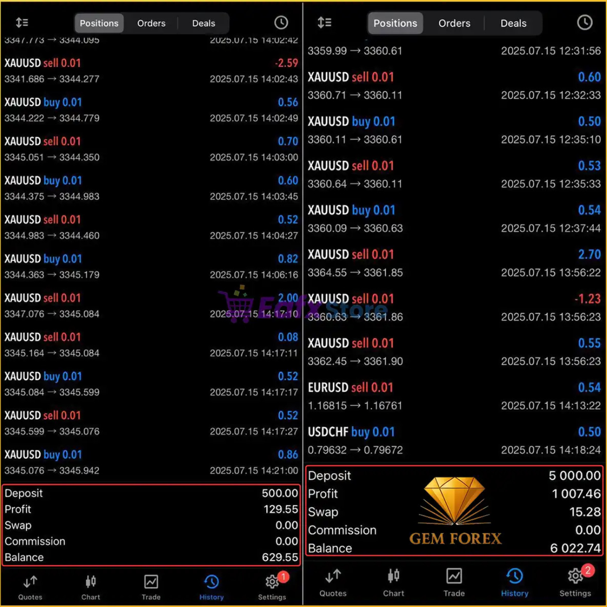 Gem Forex Scalper EA MT5 - EA XAAUSD FxTradingAlpha