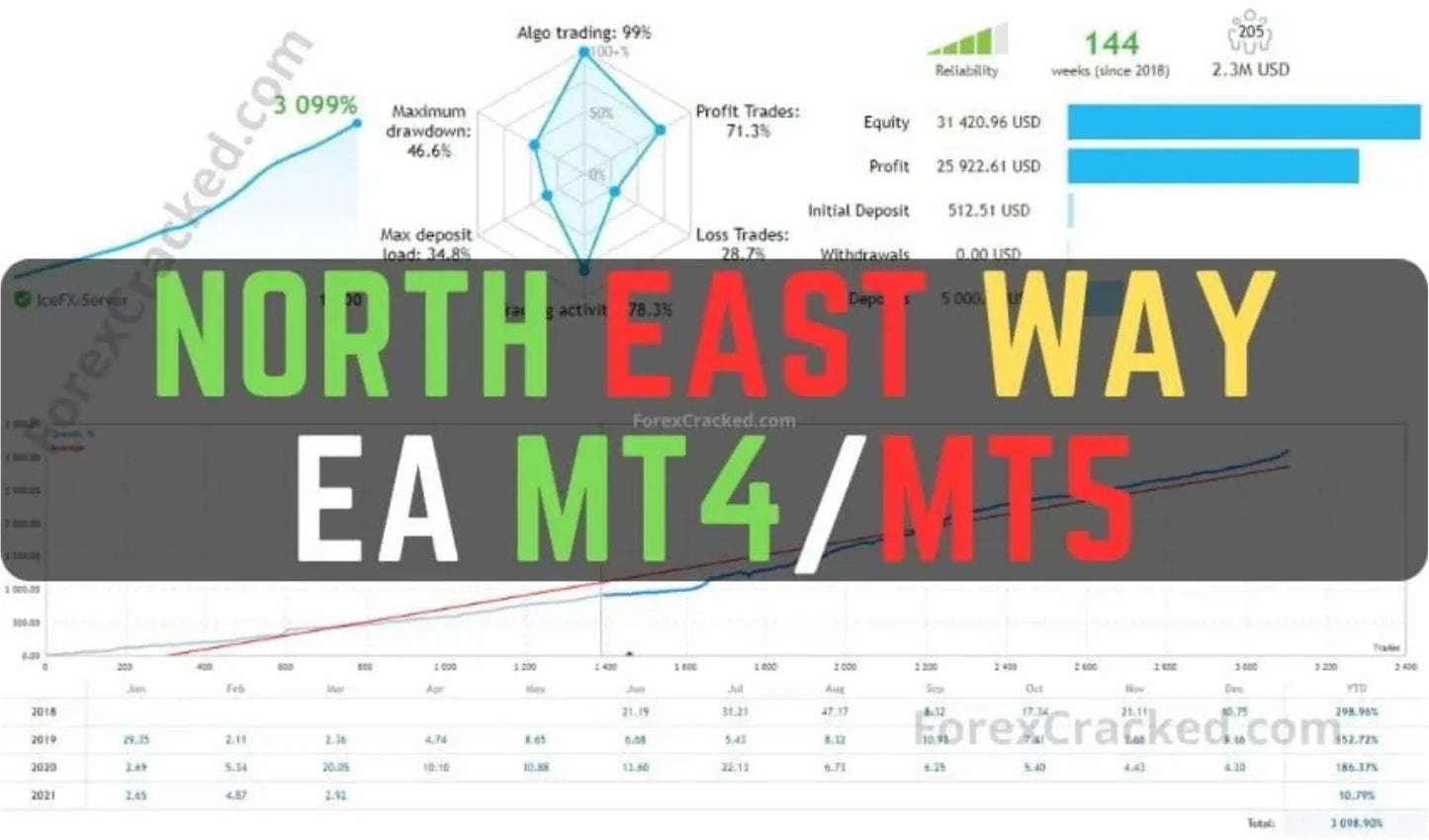 North East Way EA MT5 – Automated Trading FxTradingAlpha