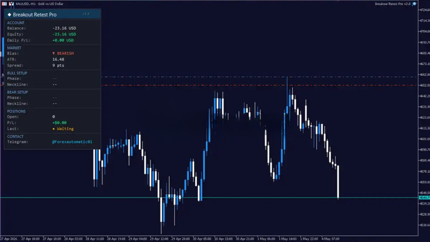 Breakout Retest Pro EA MT5 - Gold Buy Sell FxTradingAlpha
