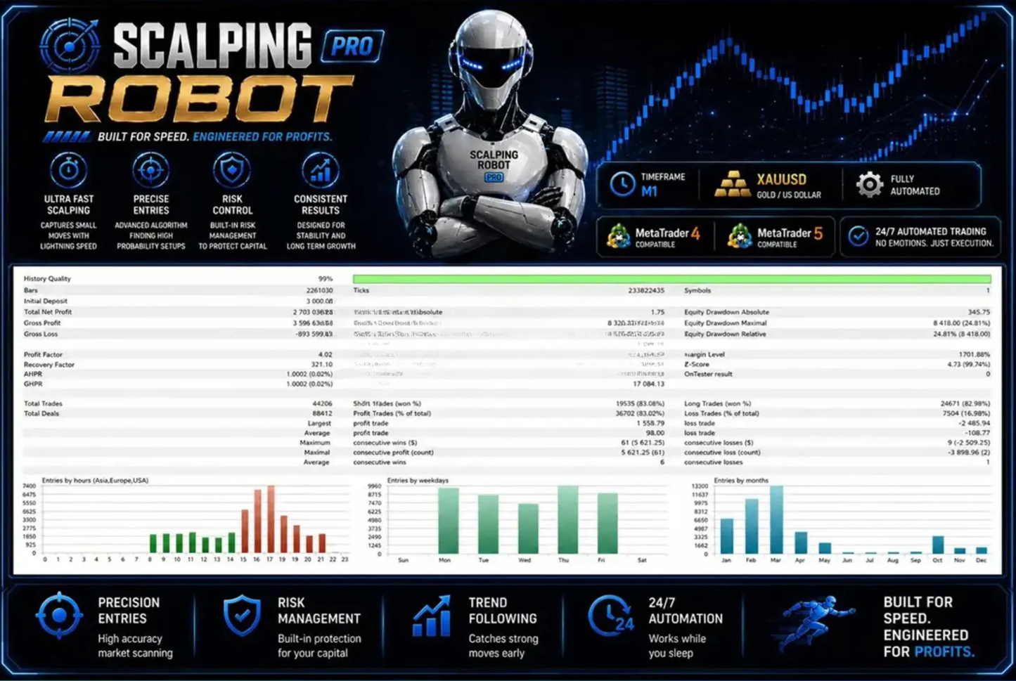 Scalping Robot Pro MT5 + Set - Profitable Bot FxTradingAlpha