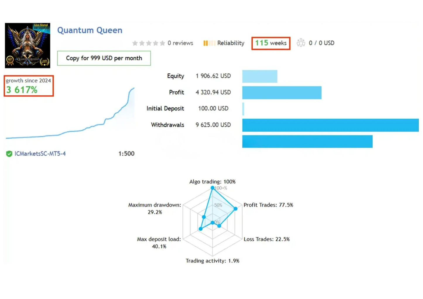 Quantum Queen X MT5