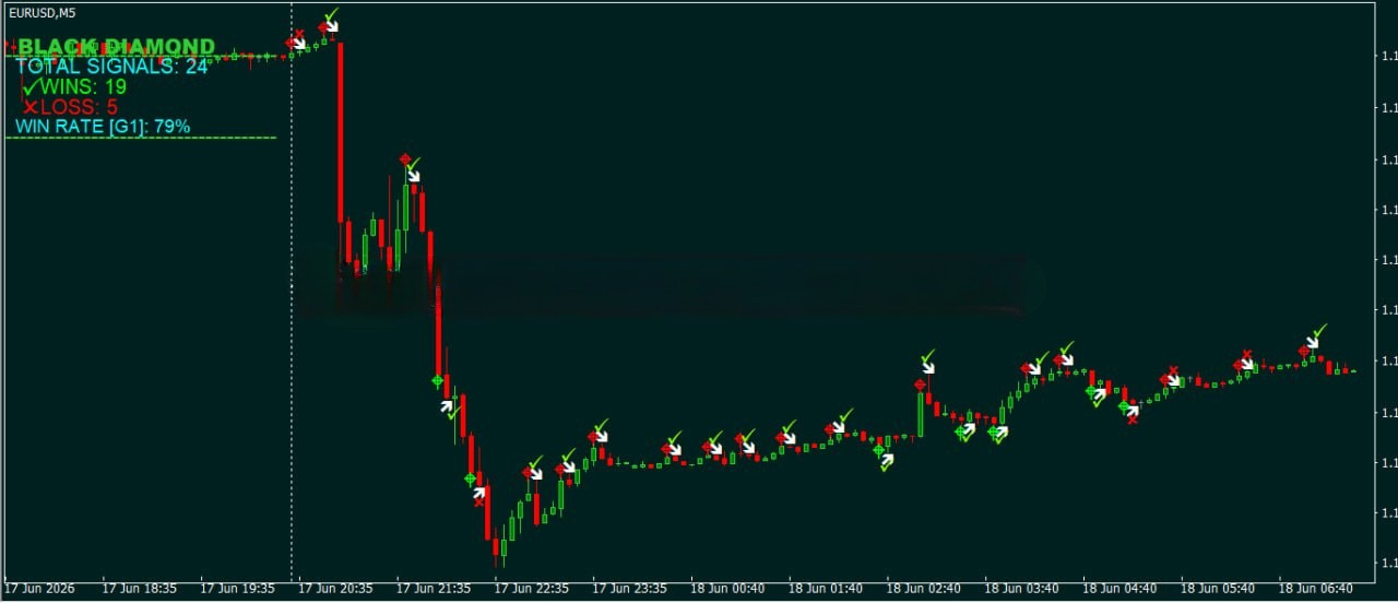 Black Diamond Indicator MT4
