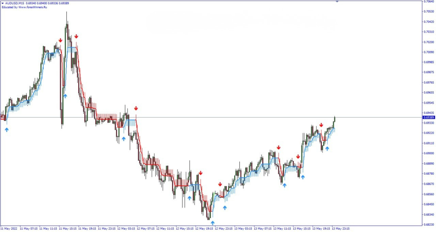 BuySell Arrow Scalper Indicator - MT4