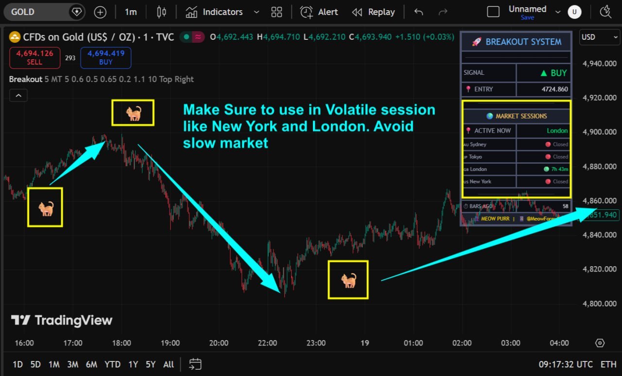 Breakout System Indicator TradingView FxTradingAlpha