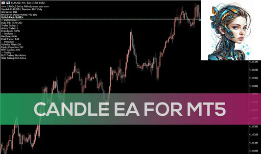 Candle EA MT5 – Best Forex Expert Advisor FxTradingAlpha