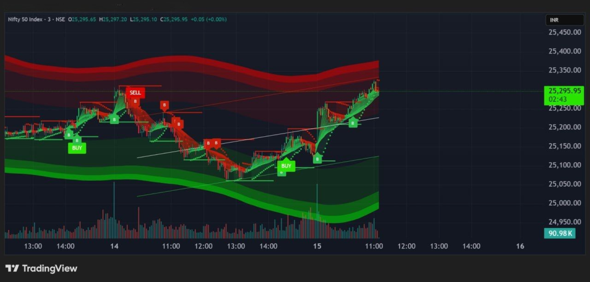 AI Platinum Signals TradingView - Ai Prop Firm Indicator FxTradingAlpha