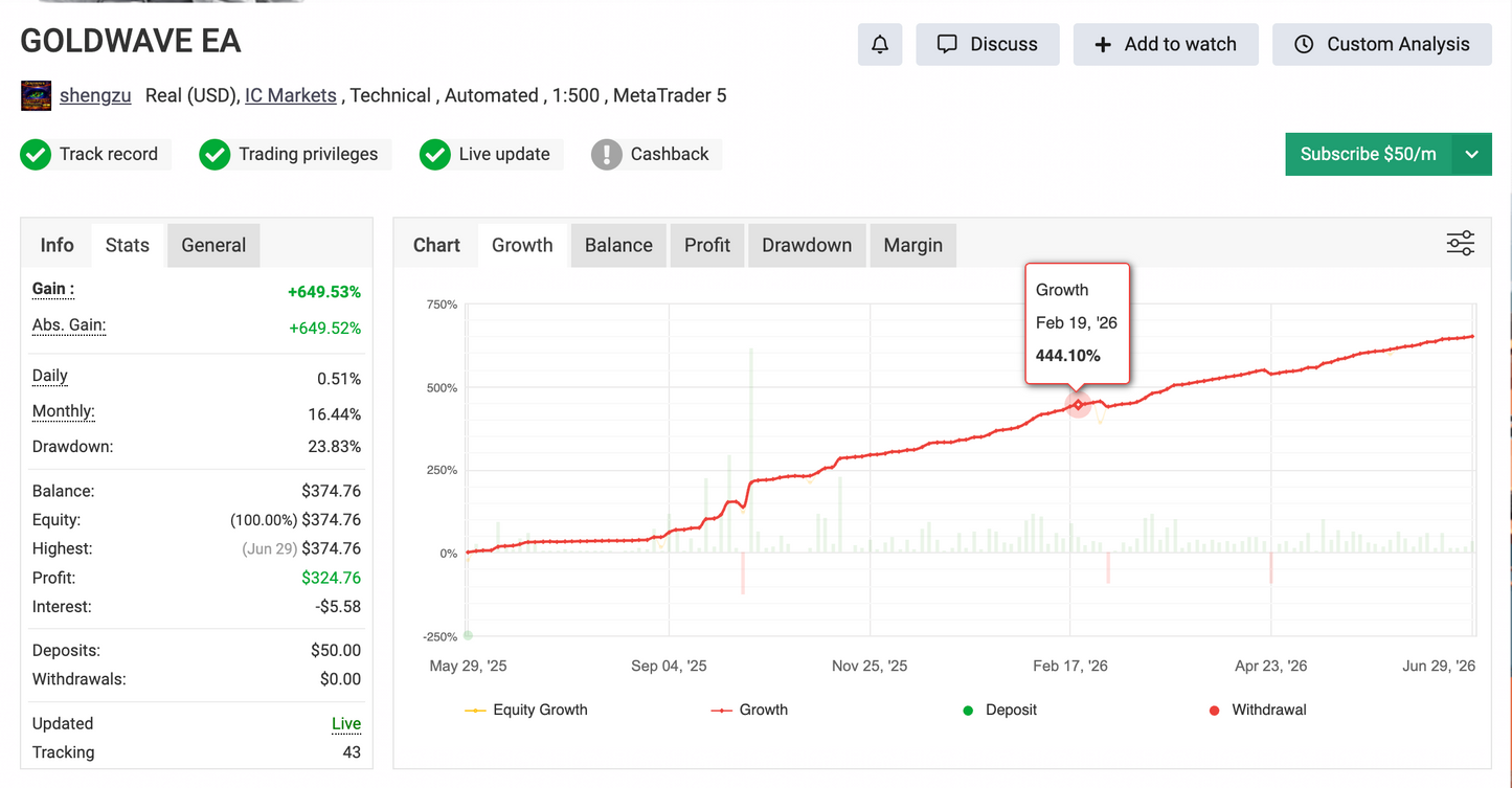 Goldwave EA MT5 - Trading Bot Gold