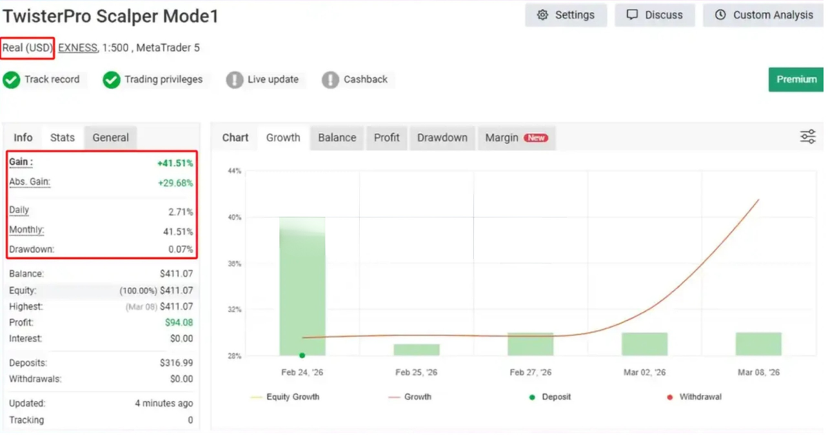 TwisterPro Scalper EA MT5 - Gold Pro Bot FxTradingAlpha