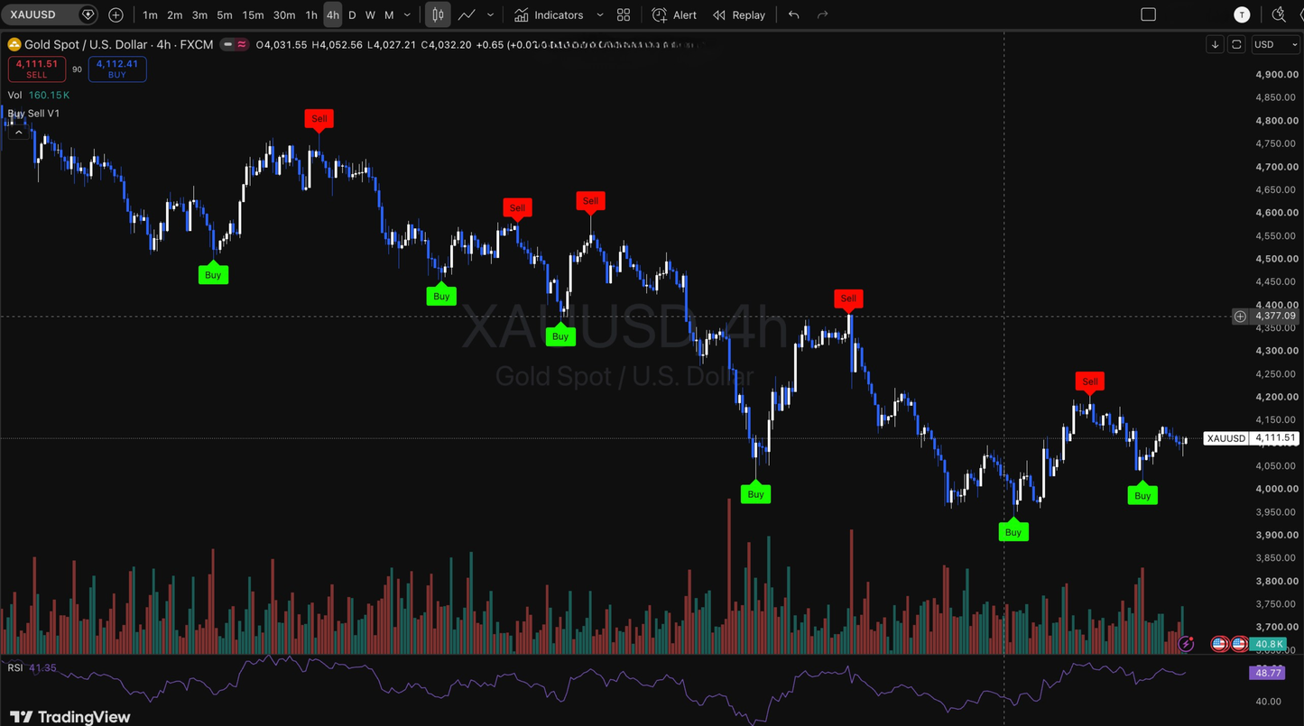 Buy Sell v1.0 Tradingview