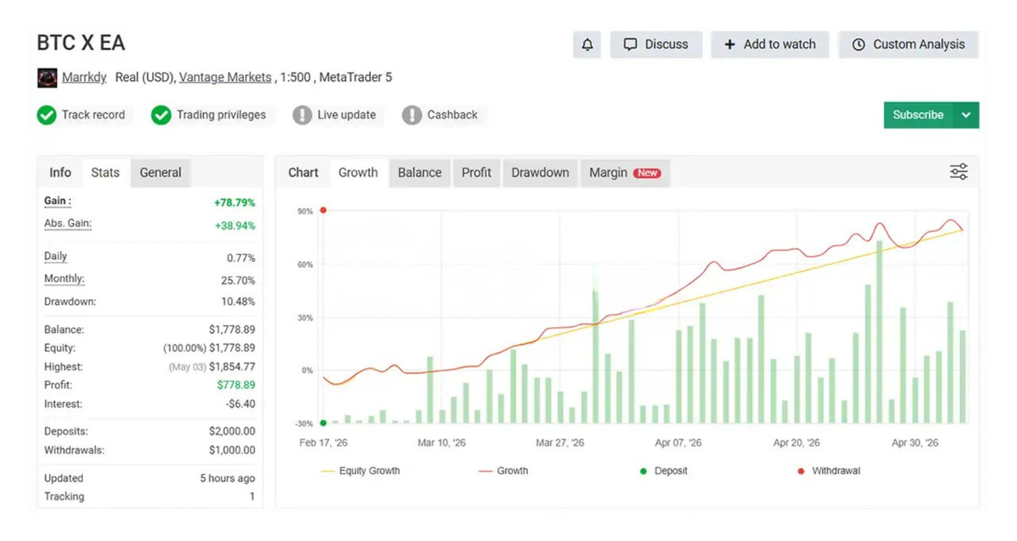 BTC X EA MT5