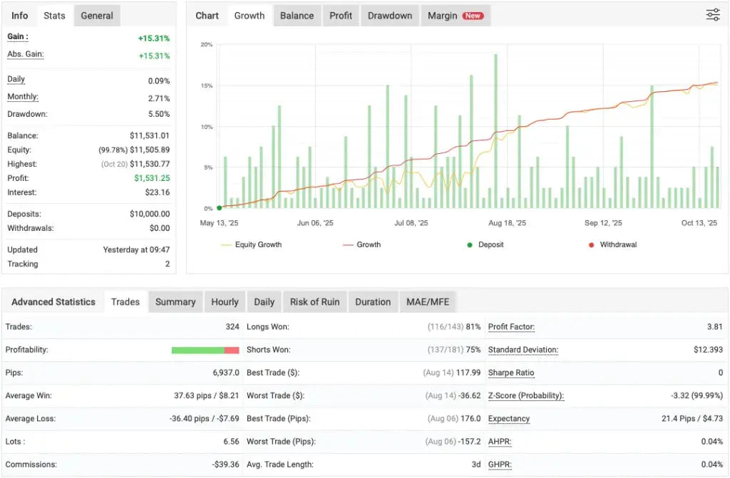 Bank Trader MT5 – Trading Signals GBPUSD EURUSD EURGBP FxTradingAlpha