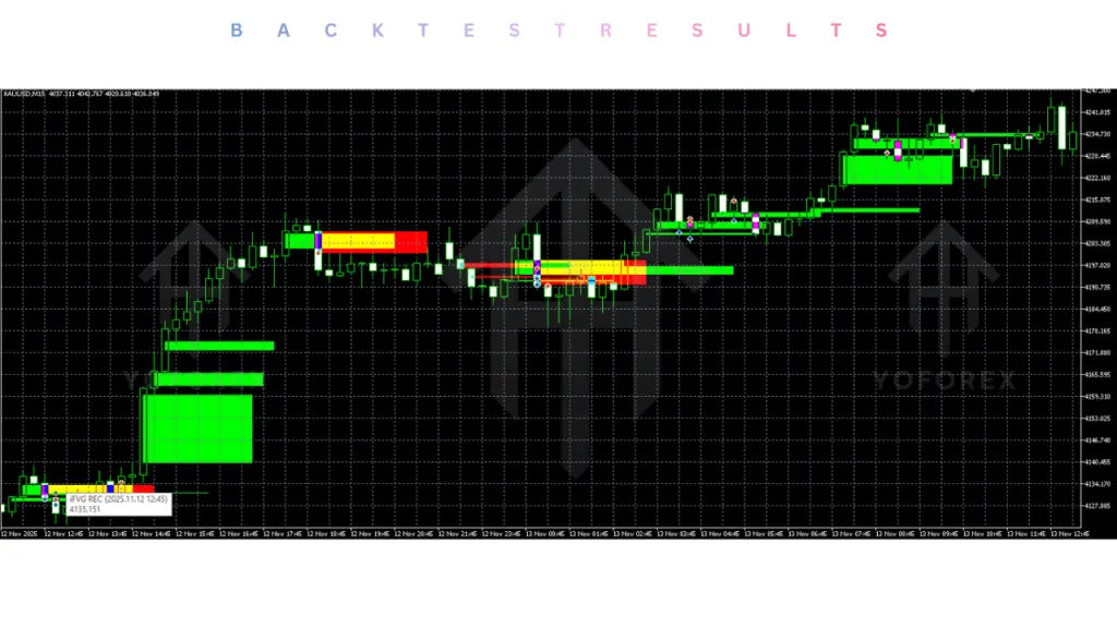 CentyMenT EA MT5 – Automated Forex Trading