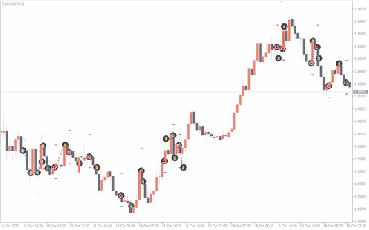 Oracle EA V2.0 MT4 – Neural Trading Forex EA