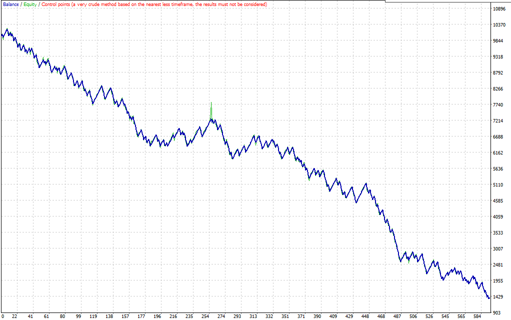 Diamond Titan FX EA MT4 – Forex Trading Robot Expert Advisor Trading FxTradingAlpha