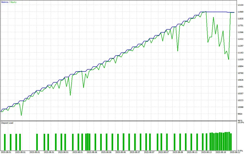 Gold Hunter V8 EA MT5 – EA Trading Bot for XAUUSD Automation