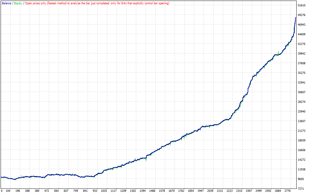 Gold Hunt EA MT4 – Best EA Trading Forex Robot - FxTradingAlpha