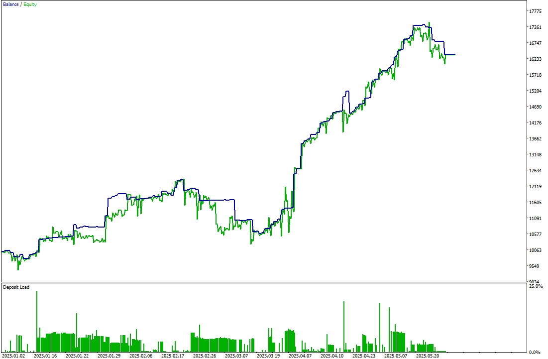 Neon Trade EA MT5 – Trading EA Metatrader 5 FxTradingAlpha