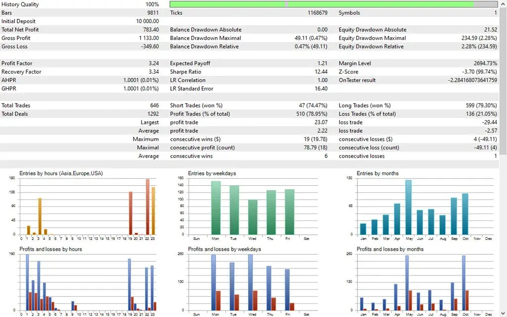 Quantum Queen EA V2.1 MT5 – Indices Forex Gold Trading EA FxTradingAlpha