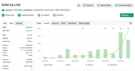 EURO AI EA MT5 – Forex Trading Robot + Set File