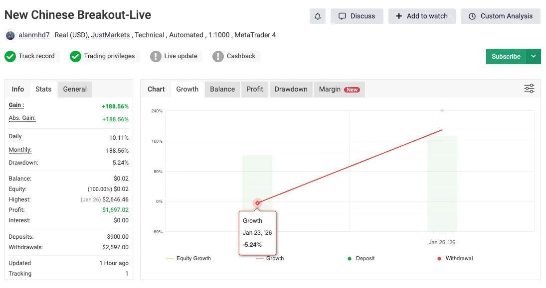 New Chinese Breakout EA V1.0 MT4 – Forex EA for Gold Breakout Trading