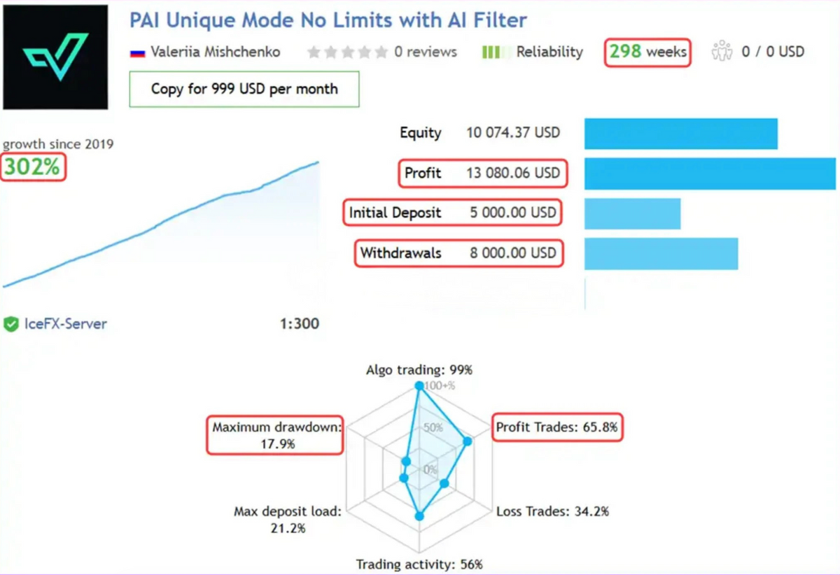 Perceptrader AI EA MT5 - Bot Trading FxTradingAlpha