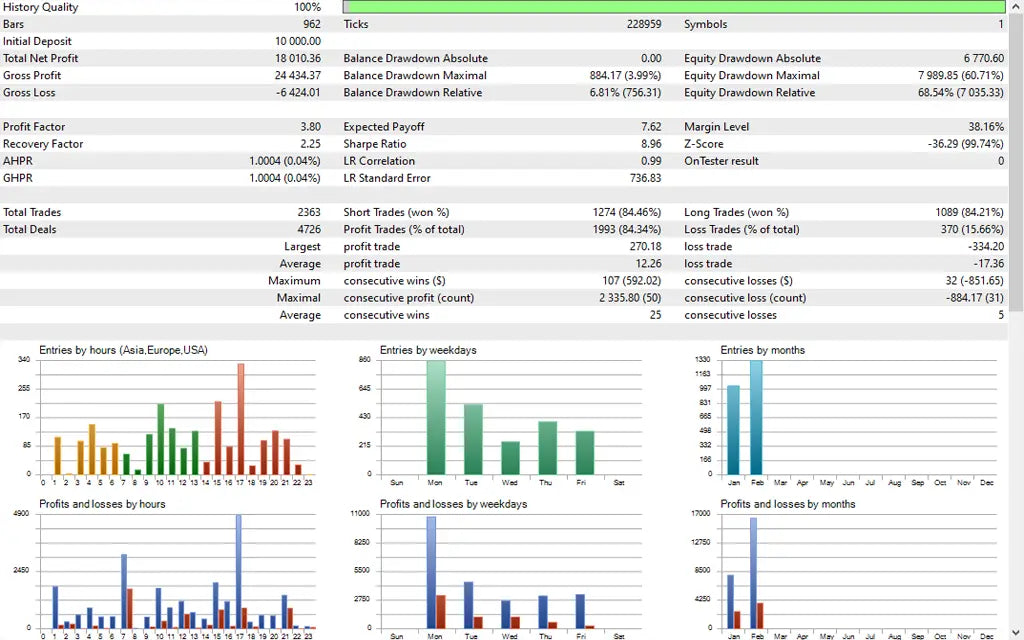 Tinga Tinga New EA MT5 – AI Trading FxTradingAlpha