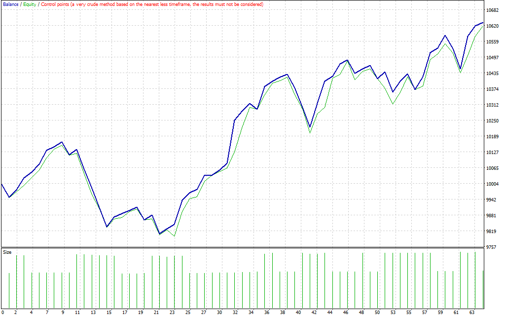 US30 Scalper EA MT4 – Nasdaq Algorithmic Trading Bot Robot Forex