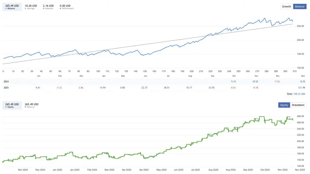 Forex Scalper EA MT4 – Smart Money Concepts FxTradingAlpha