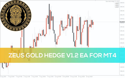 Zeus Gold Hedge EA MT4 – Expert Advisor Trading Forex Robot - FxTradingAlpha