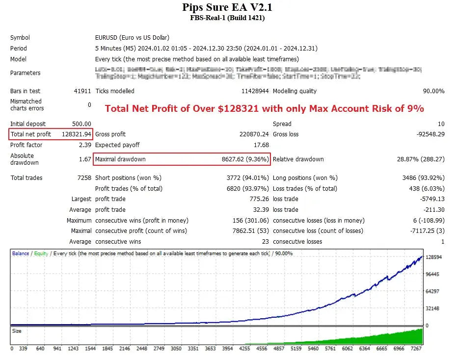 Pips Sure EA MT4 – Forex Robot Trading FxTradingAlpha