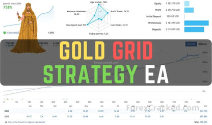 Gold Grid Strategy EA MT5 – Candlestick Trading FxTradingAlpha