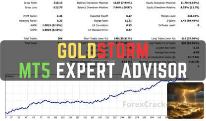 GoldStorm EA MT5 – Forex Indicator FxTradingAlpha