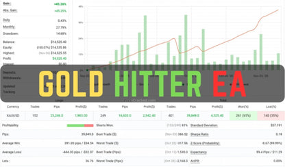 Gold Hitter EA MT4 – XAUUSD MetaTrader 4 FxTradingAlpha