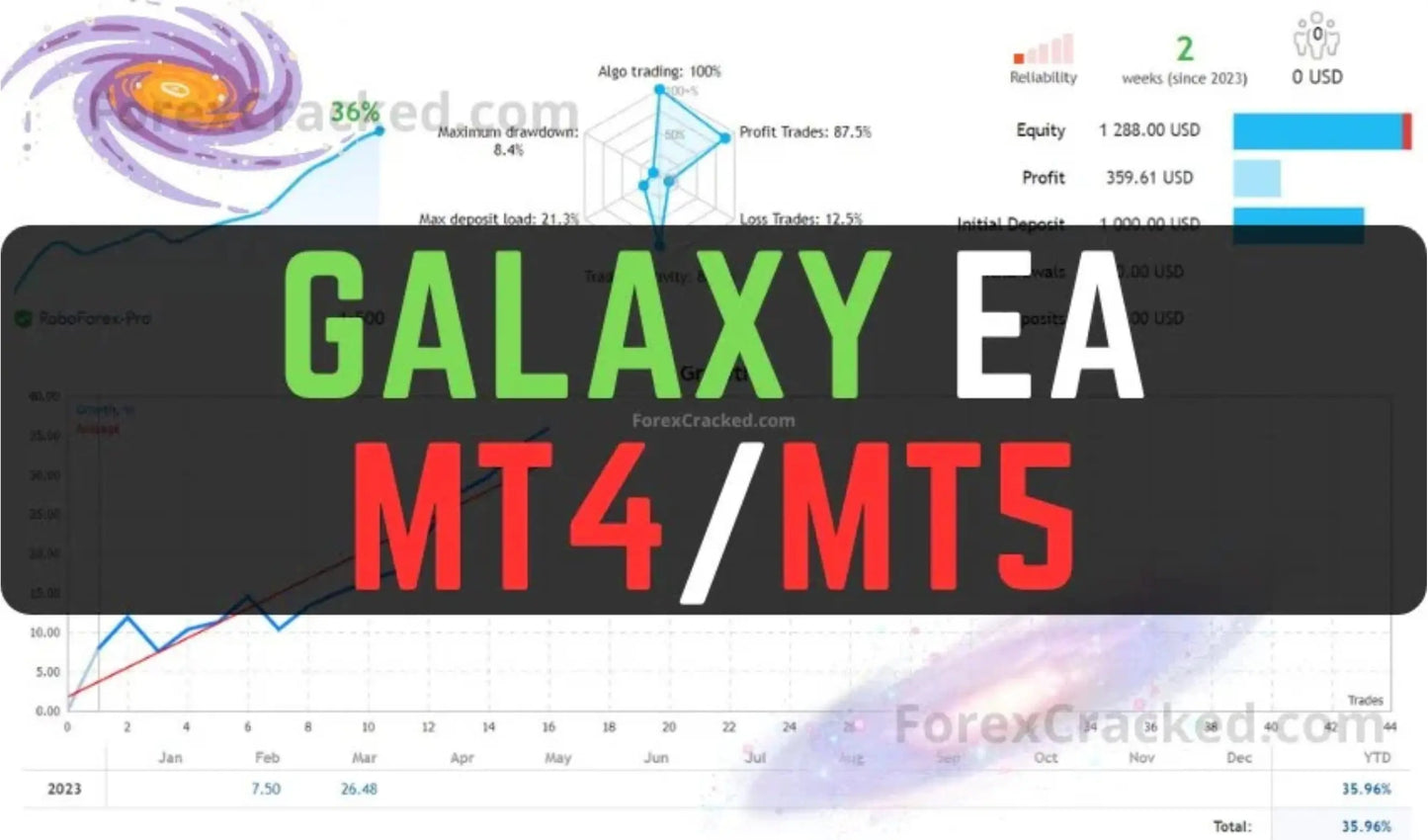 Galaxy EA MT5 – Forex Trading Bot FxTradingAlpha