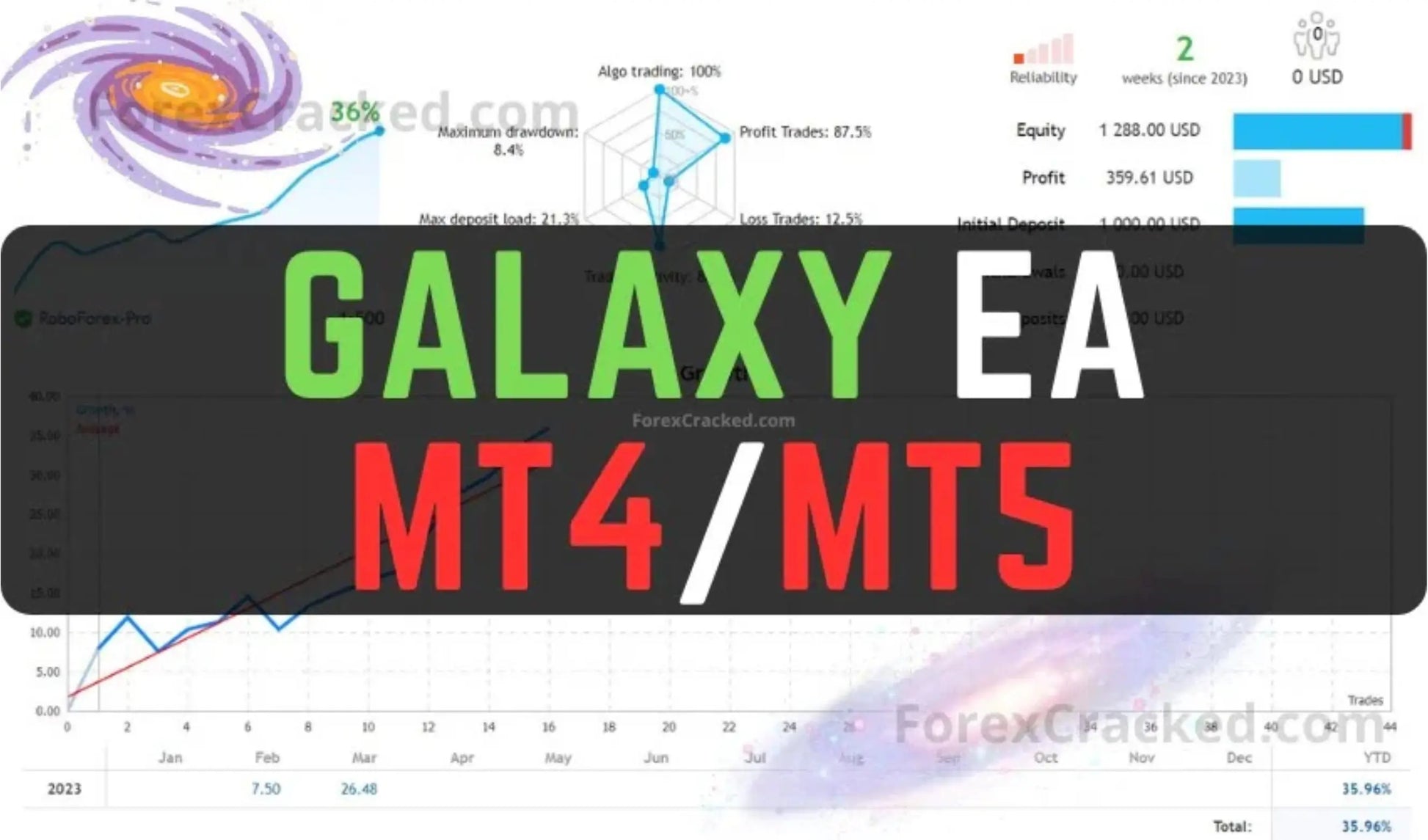 Galaxy EA MT5 – Forex Trading Bot FxTradingAlpha