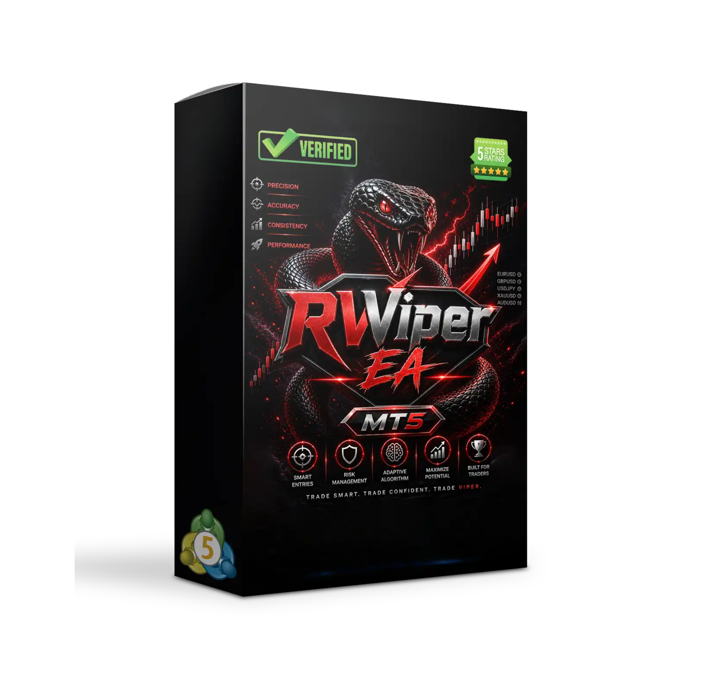 RVViper EA MT5