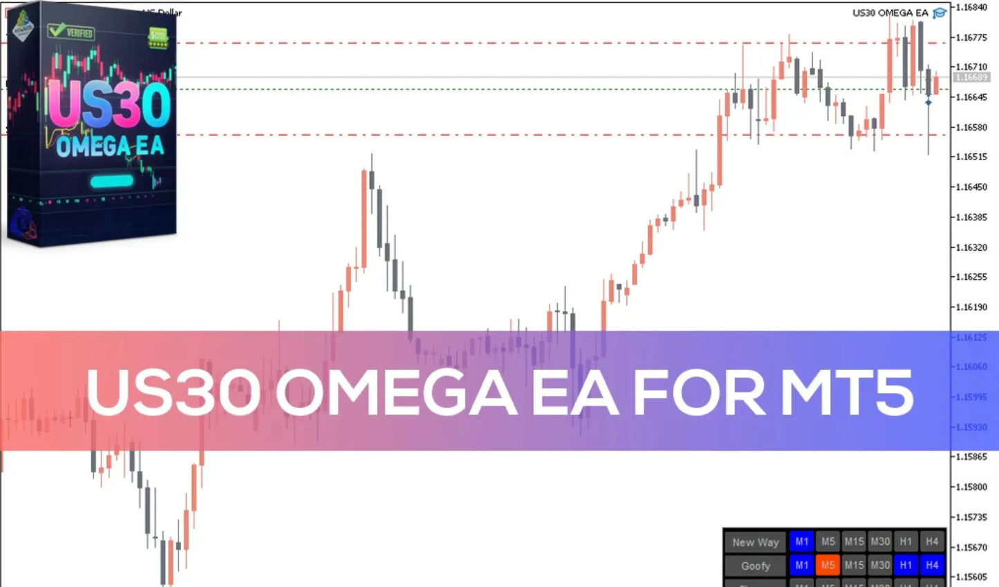 US30 Omega EA MT5 – Forex Trading Strategy FxTradingAlpha