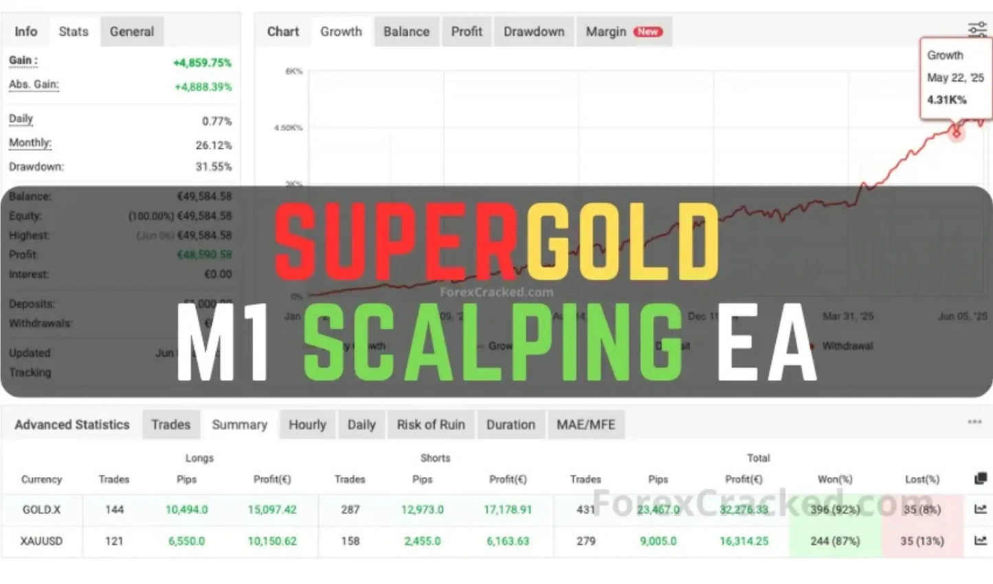SuperGold M1 Scalping EA MT4 – XAUUSD Best Forex Robot FxTradingAlpha