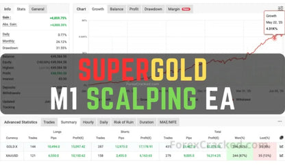 SuperGold M1 Scalping EA MT4 – XAUUSD Best Forex Robot FxTradingAlpha